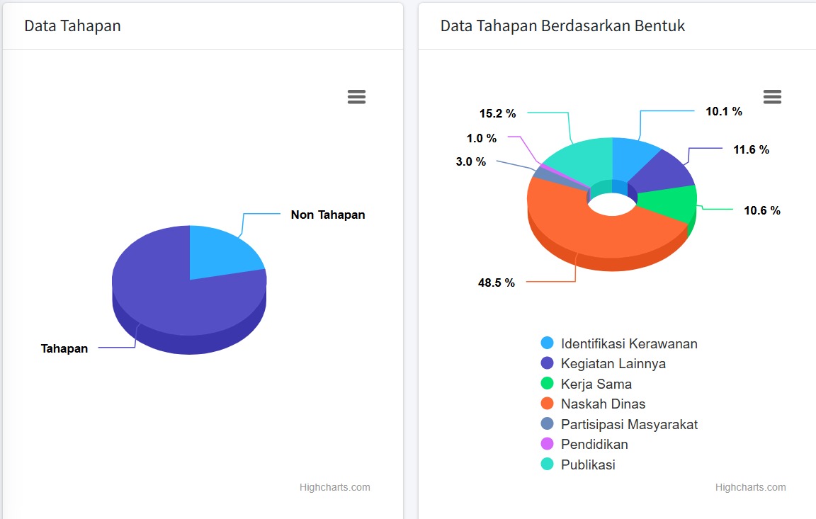 data pencegahan